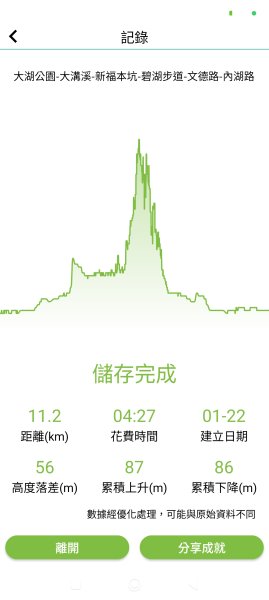 臺灣桃園國際機場、捷運大湖公園站→大溝溪生態治水園區→圓覺寺步道口→新福本坑→碧湖步道3007784