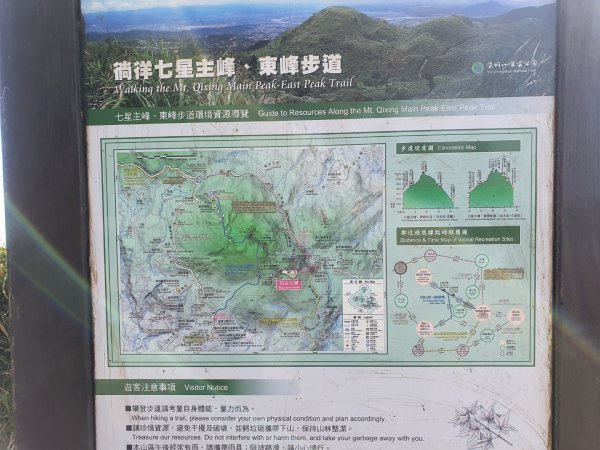 七星山主、東峰登山步道（小百岳）1275225