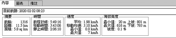 大石璧坑山-五酒桶山-龍岡山-灣坑頭山824271