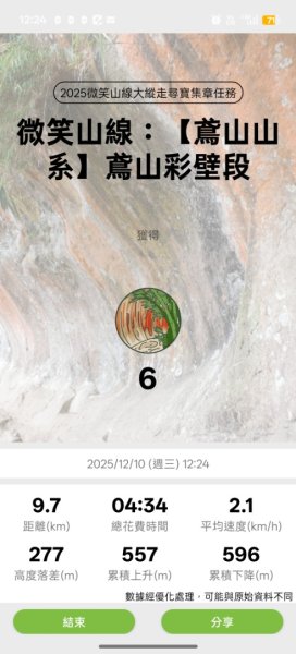 微笑山線：【鳶山山系】鳶山彩壁段