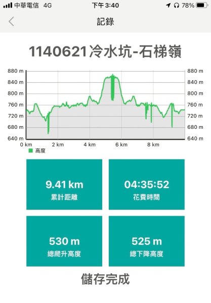 1140621冷水坑-擎天崗-石梯嶺2817716