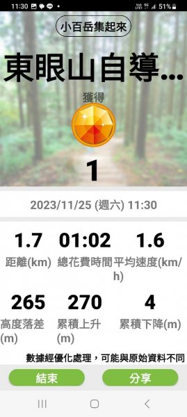 小百岳:東眠山&東滿步道2361209