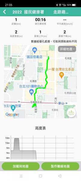 五光十色的台北信義商圈步道1912103