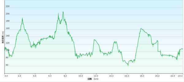 20251222龍峎頂步道-三灣火炎山-老銃櫃步道-三灣落羽松-肚兜角步道2969151