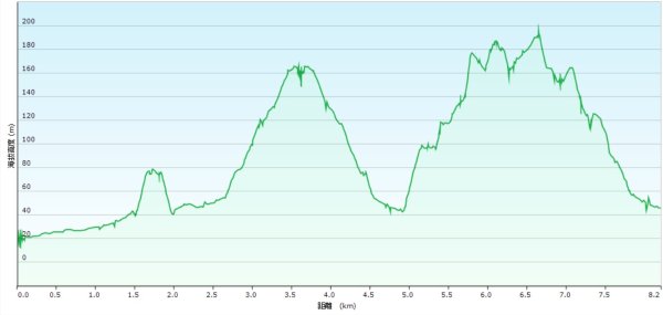 20250722三腦寮北峰-白雲里山-栳寮山(未果)-栳寮東峰2844086