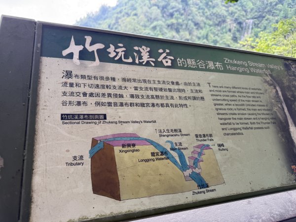 87竹坑溪龍宮瀑布步道11507023124694