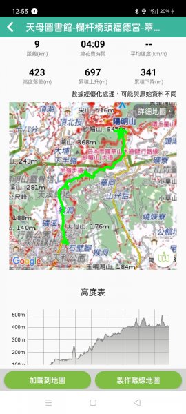 天母→猴洞→半嶺→翠峰瀑布→天母古道→紗帽路旁磺溪祕境→陽明山前山公園→陽明醫院舊址【看健臺灣】1973943