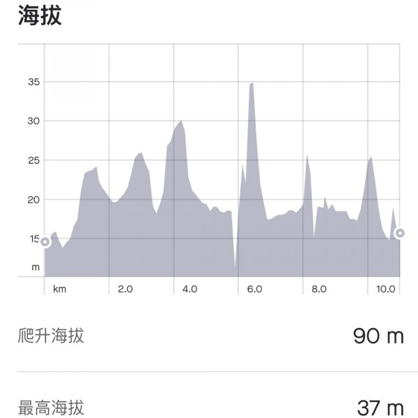 31.大湖、碧湖，雙湖健走1754812