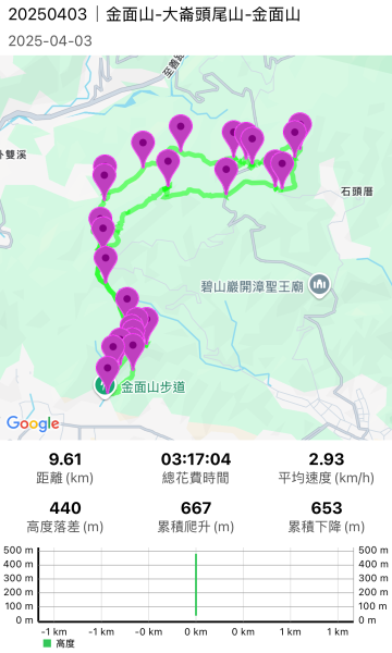 大崙頭尾山｜小百岳2756483