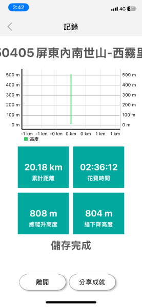20250405屏東內南世山-西霧里乙山2757778