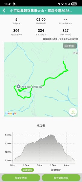20260516 小百岳-南投後尖山3056231