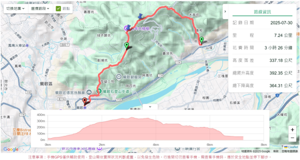 微笑山線百年大榕樹段2848395