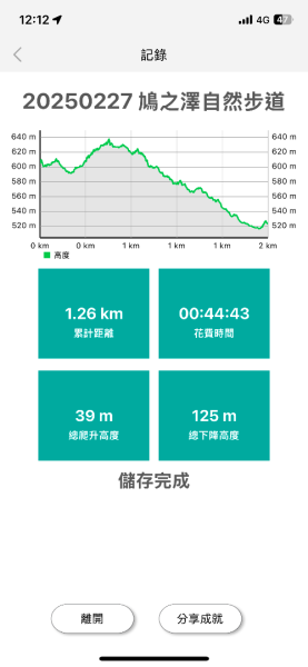 20250227 鳩之澤自然步道2736079