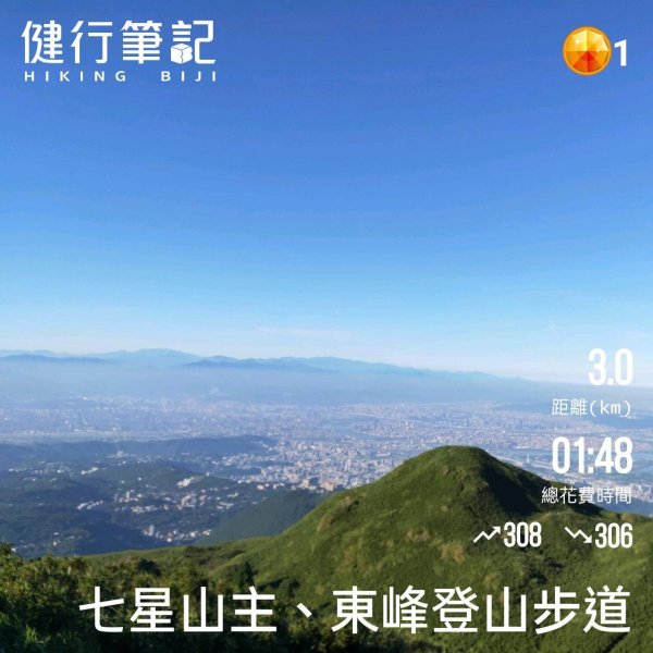 小百岳(2)-七星山-202208221847071