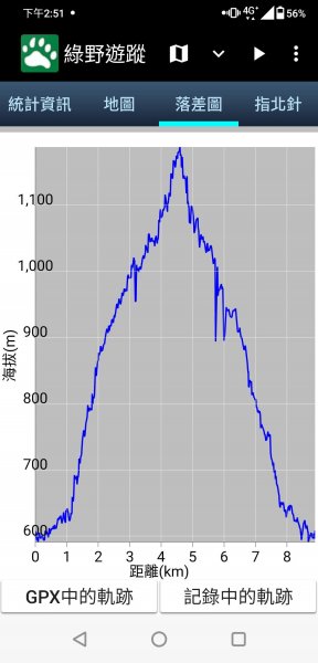 【苗栗泰安】水雲三星之首--虎山1178473