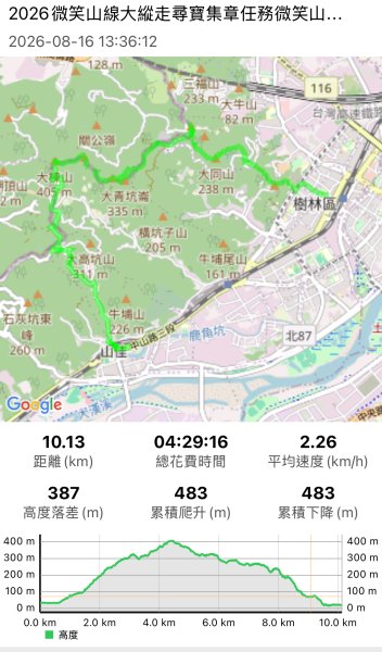 大棟山3108526