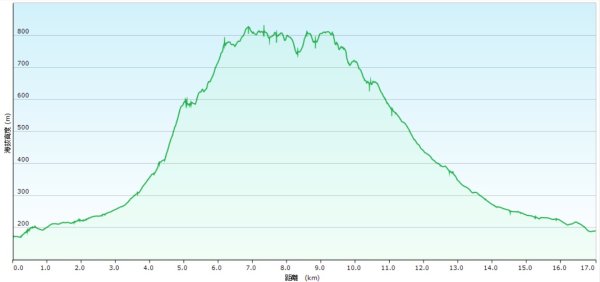 20250516九芎坑山-司公髻尾山-鑽石峰-人頭面山-南勢坑大尖-小尖山主前峰2787677