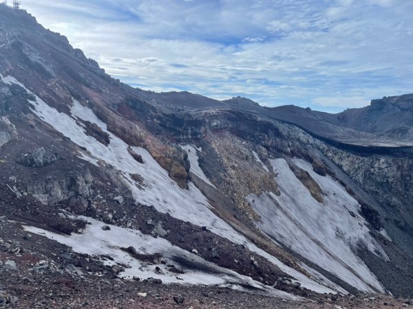 富士山御殿場線~海拔0至37762559016