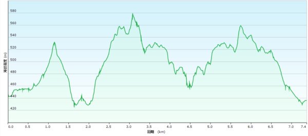 20260211庚子坪溫泉-赤石六山2997598