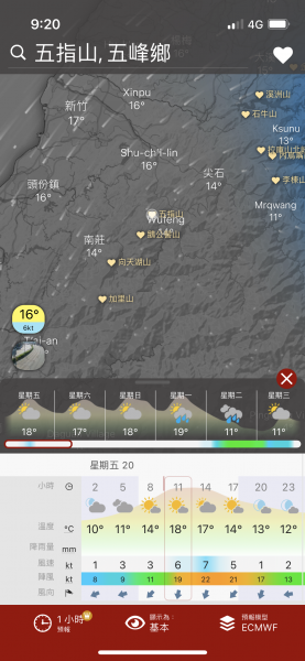 新竹五指山2029124