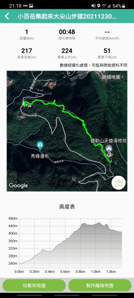 20211230 小百岳-新北汐止大尖山3056465