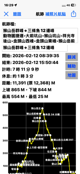 銀河洞越嶺貓空-新高麗坑山-銀獅縱走-猴山岳群峰+三條魚縱走2998306