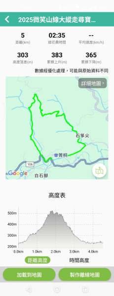 微笑山線：【五分山系】菁桐煤礦段