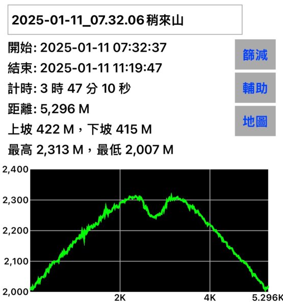 大雪山 稍來山 烏石坑林道2686438