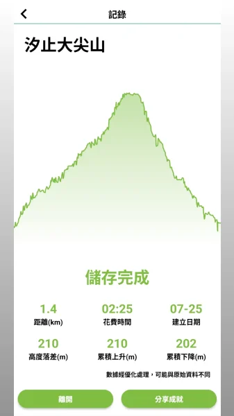 汐止大尖山3090602