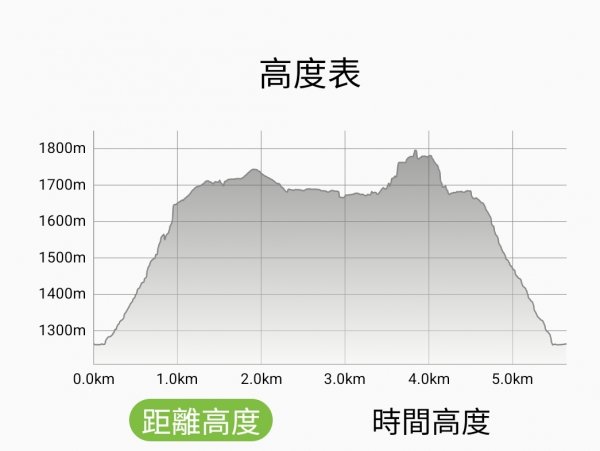 2022-09-24嘉南雲峰、石壁山步道1856398