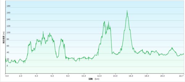 20251103濫坑山-鹿廚坑山-中央山-劍潭山-上果作園山2929224
