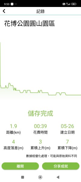 花博公園圓山園區、撫順公園、松山文創園區2800052
