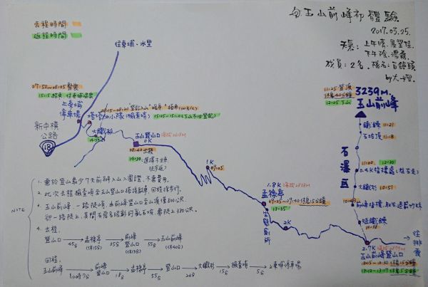 玉山前峰全紀錄110146