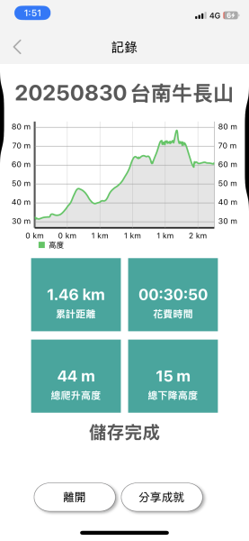20250830台南牛長山2877108