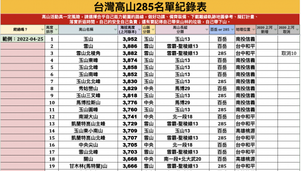 台灣高山285名單紀錄表(樣板)