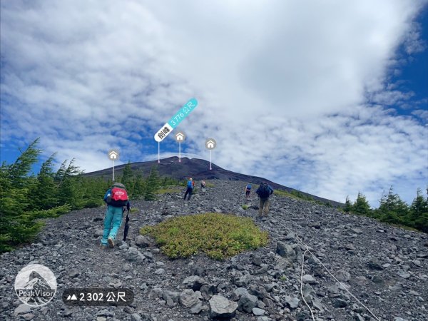 富士山御殿場線~海拔0至37762559020