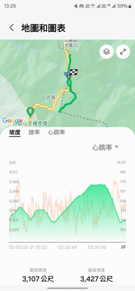 240714-石門山+合歡尖山+合歡東峰。美美兔凌晨3點出門來個合歡群峰半日遊。2567157