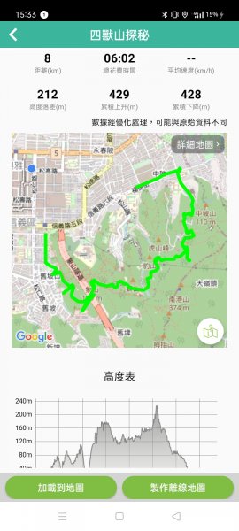 象獅豹虎-四獸山探秘之虎山秘境（2-2 無極瑤池宮→松山慈惠堂停車場出入口）2066138