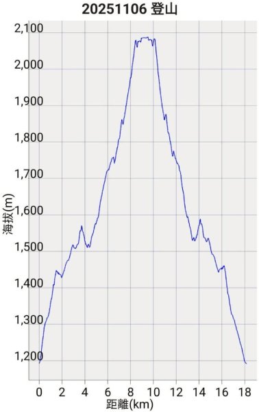 20251106北大武山步道☁️ 喜多麗雲海2931336