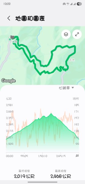 【被遺忘的南橫仙境】中之關、天池步道O繞10K2798213