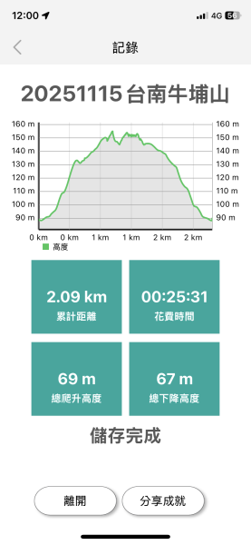 20251115台南牛埔山2938105