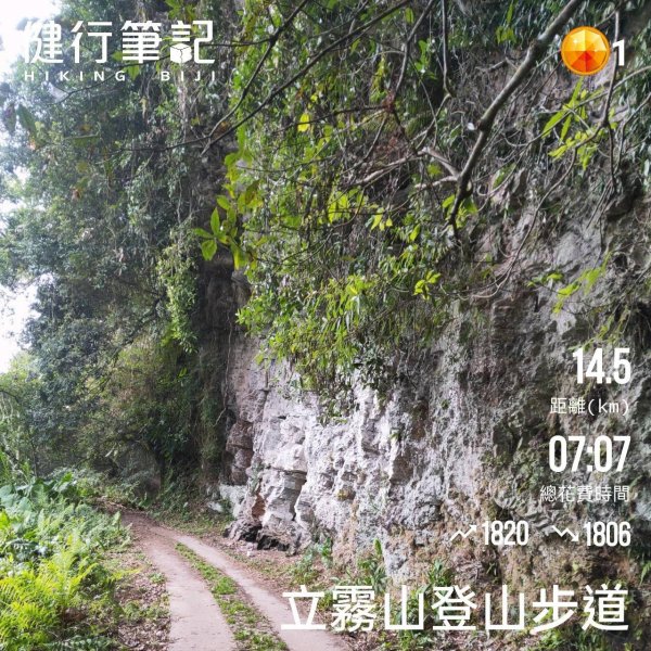 小百岳(87)-立霧山-202302252064764