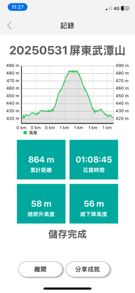 20250531屏東武潭山2803179