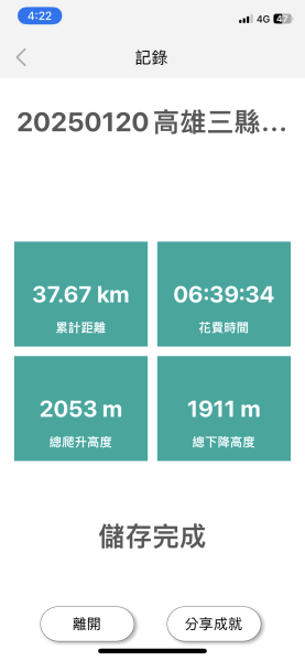 20250120高雄三縣界山-河表湖山-拉比嶺山-玉打山2697465