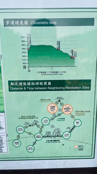 二子坪步道2863641