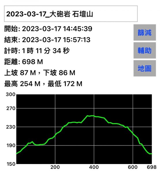 鹿角坑古道 楓林瀑布 海芋季 大砲岩 石壇山 一日行2077415