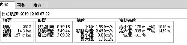 2019-12-08 仙神象縱走769787