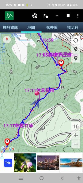 20250607 新竹竹東三山(樹杞林山 - 新具庄山 - 員崠子山)  O型2808904