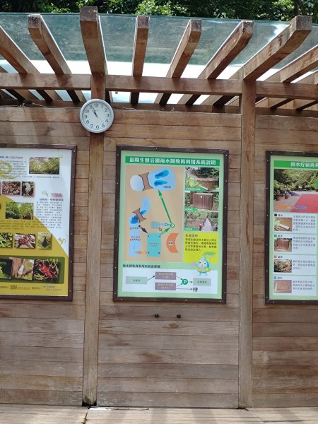 臺北大縱走第六段 中華科技大學至捷運麟光站2764455