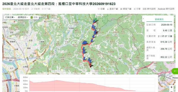 2026臺北大縱走完成!3128730